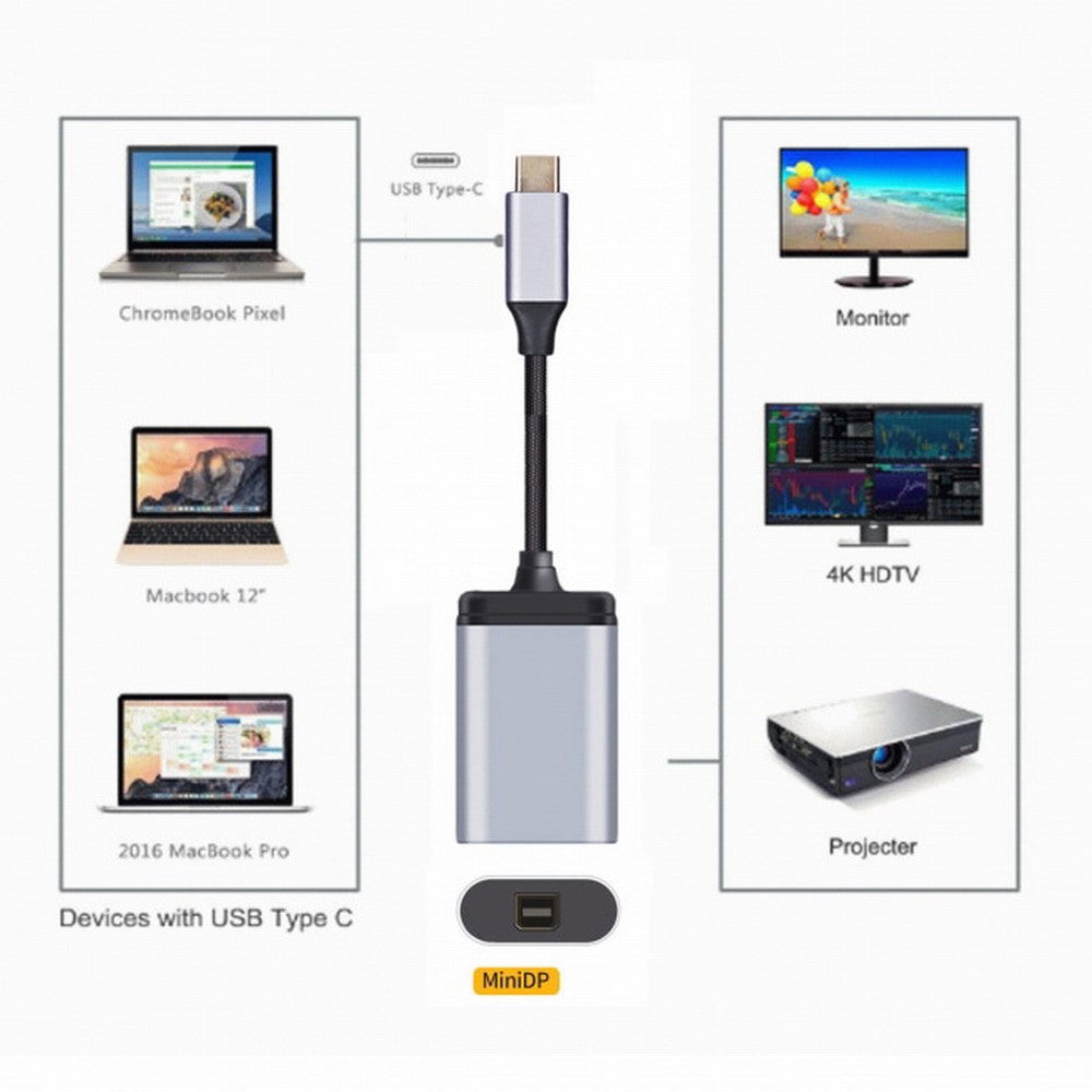 Chenyang USB-C Type C to Mini DP Displayport Cable Adapter 4K 2K 60hz for Tablet Phone Laptop UC-006-MDP
