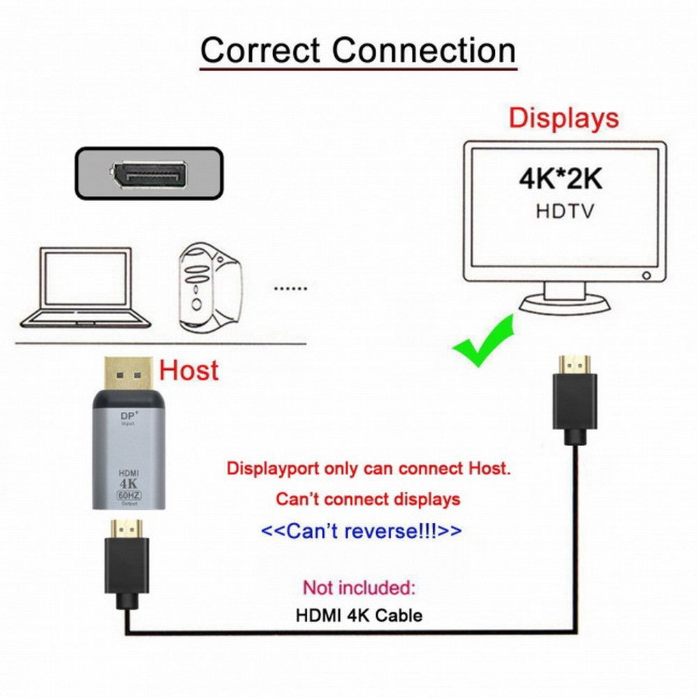 Chenyang DisplayPort DP Source to HDMI Sink Displays 4K@60hz Ultra HD Converter Adapter for Laptop HDTV DP-035-DPF