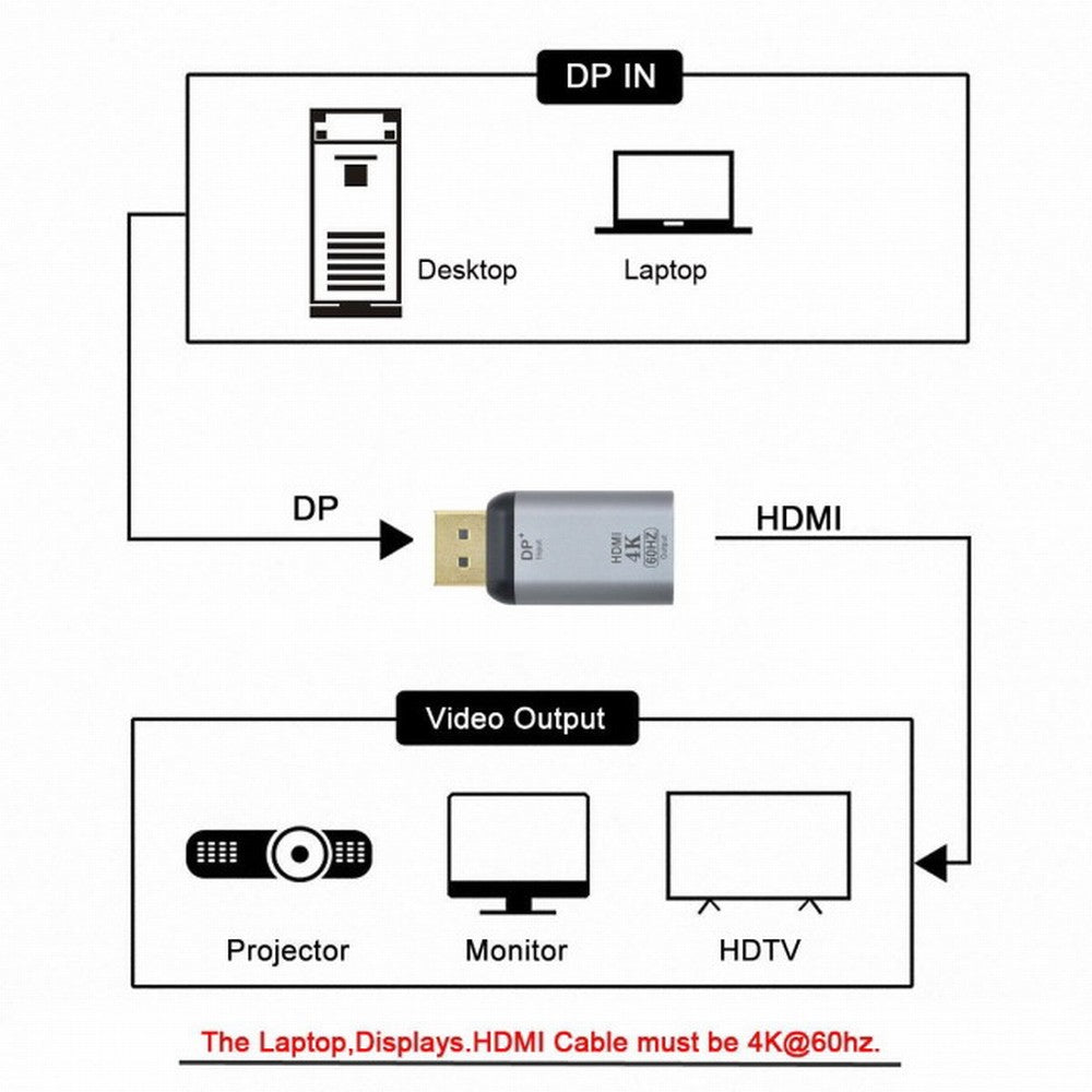 Chenyang DisplayPort DP Source to HDMI Sink Displays 4K@60hz Ultra HD Converter Adapter for Laptop HDTV DP-035-DPF