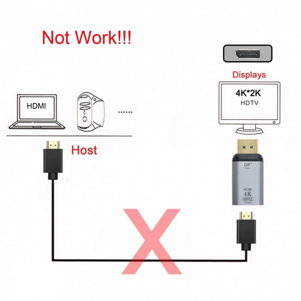 Chenyang DisplayPort DP Source to HDMI Sink Displays 4K@60hz Ultra HD Converter Adapter for Laptop HDTV DP-035-DPF