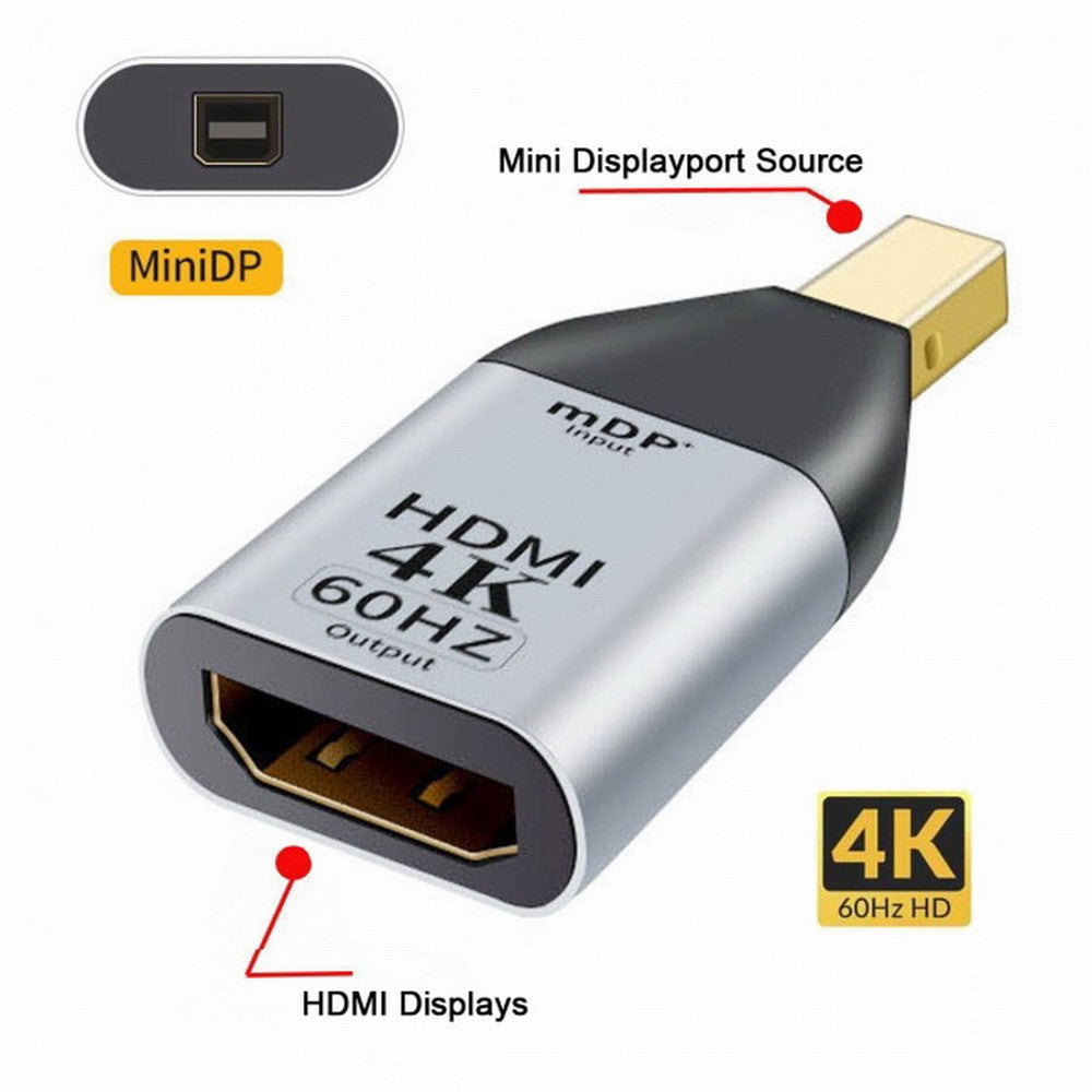 Chenyang Mini DisplayPort DP Source to HDMI Sink Displays 4K@60hz Ultra HD Converter Adapter for Laptop Mac DP-035-MDP