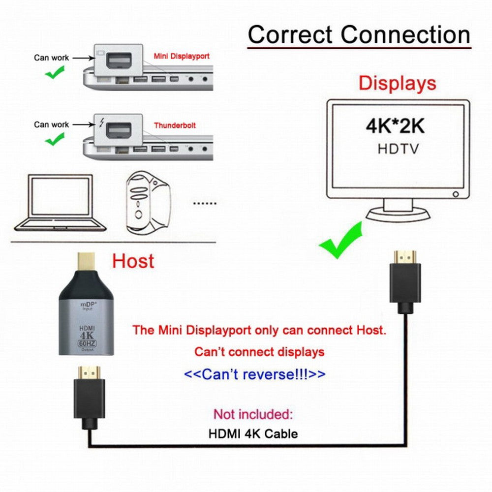 Chenyang Mini DisplayPort DP Source to HDMI Sink Displays 4K@60hz Ultra HD Converter Adapter for Laptop Mac DP-035-MDP
