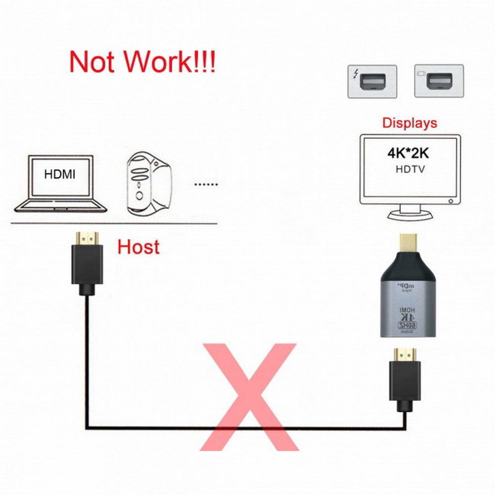 Chenyang Mini DisplayPort DP Source to HDMI Sink Displays 4K@60hz Ultra HD Converter Adapter for Laptop Mac DP-035-MDP