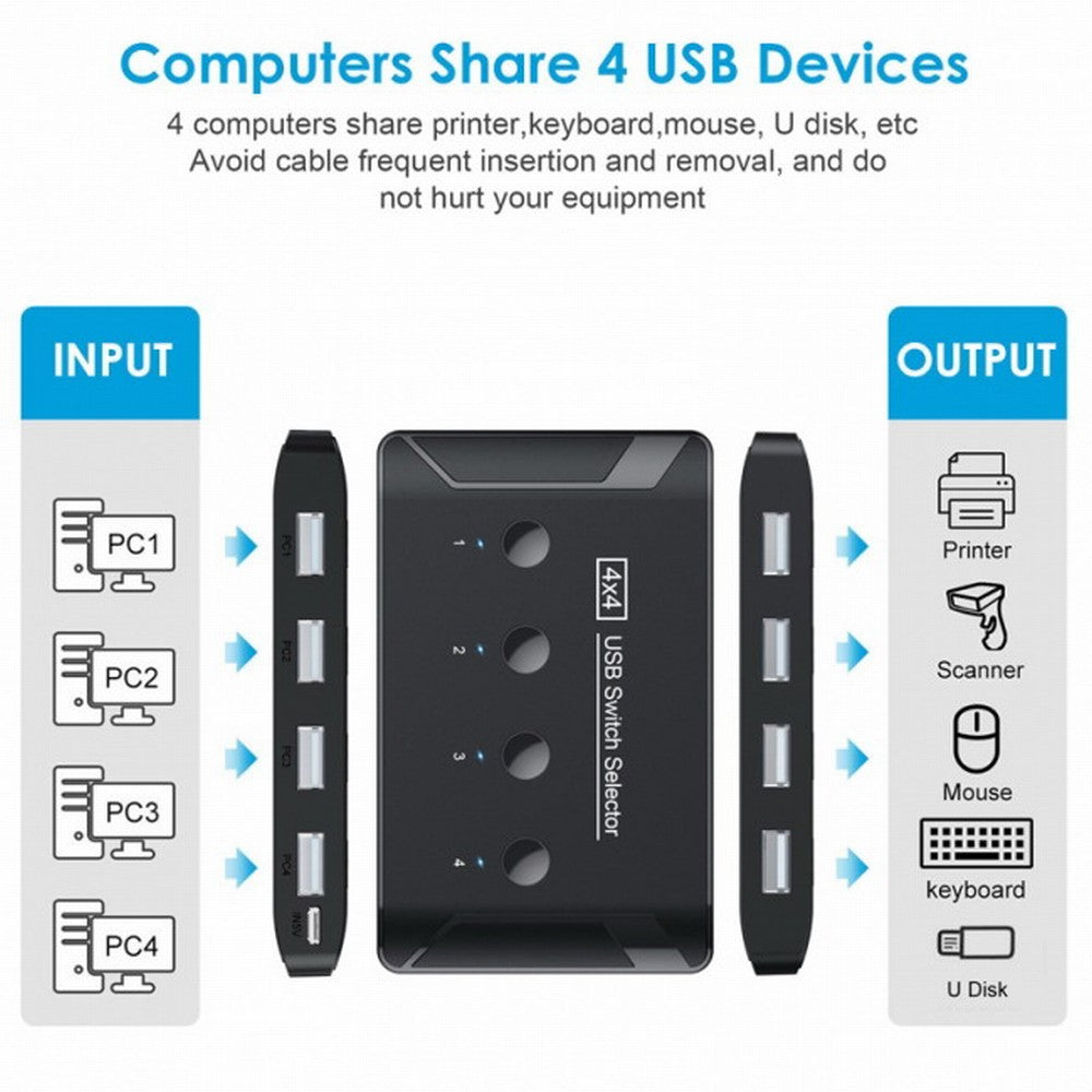 Chenyang KVM USB 2.0 Switch Selector 4 Port PCs Sharing 4 Devices for Keyboard Mouse Scanner Printer U2-040