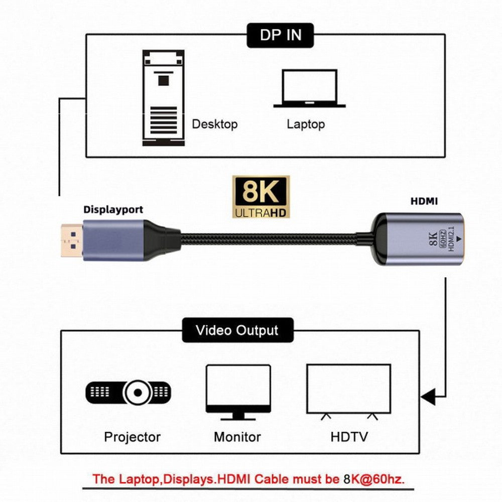 Chenyang DisplayPort 1.4 Source to HDMI 2.0 Display 8K 60hz UHD 4K DP to HDMI Female Monitor Adapter Cable DP-056-DPF