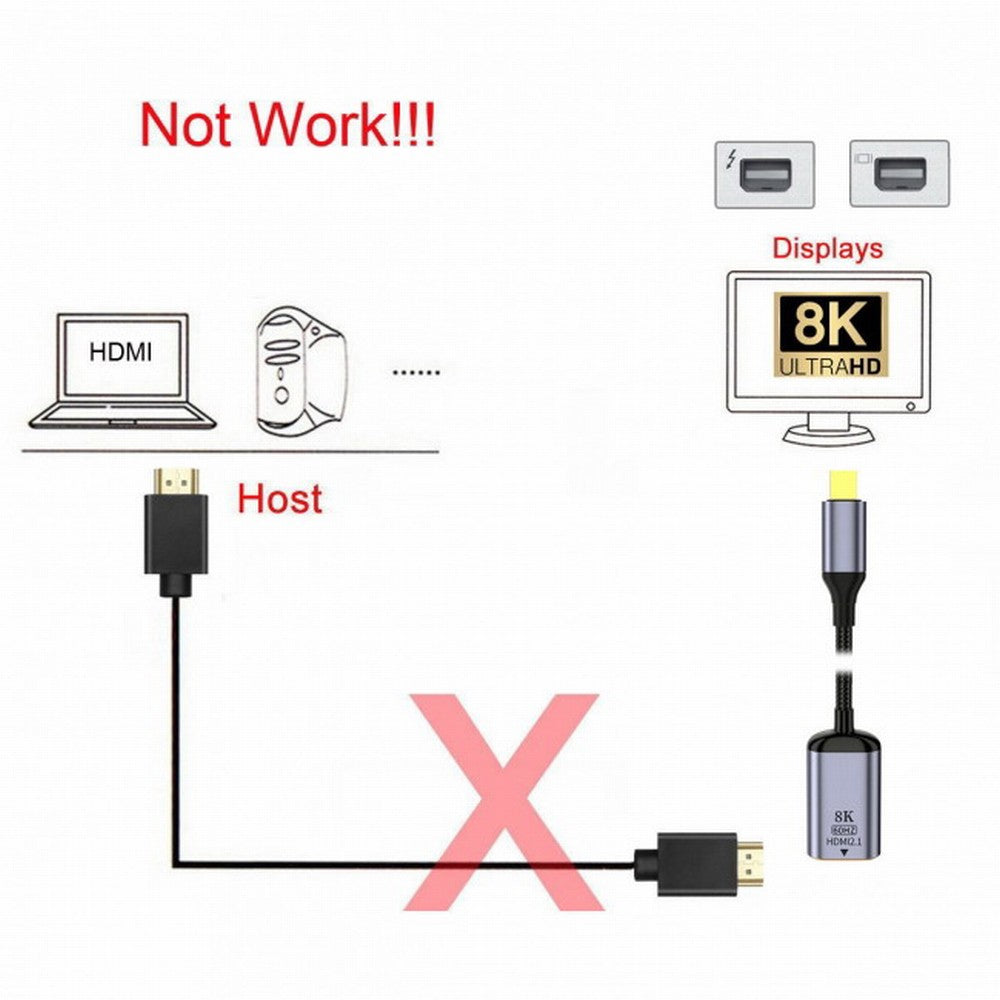 Chenyang Mini DisplayPort 1.4 Source to HDMI 2.0 Display 8K 60hz UHD 4K MINI-DP to HDMI Female Monitor Adapter Cable DP-056-MDP