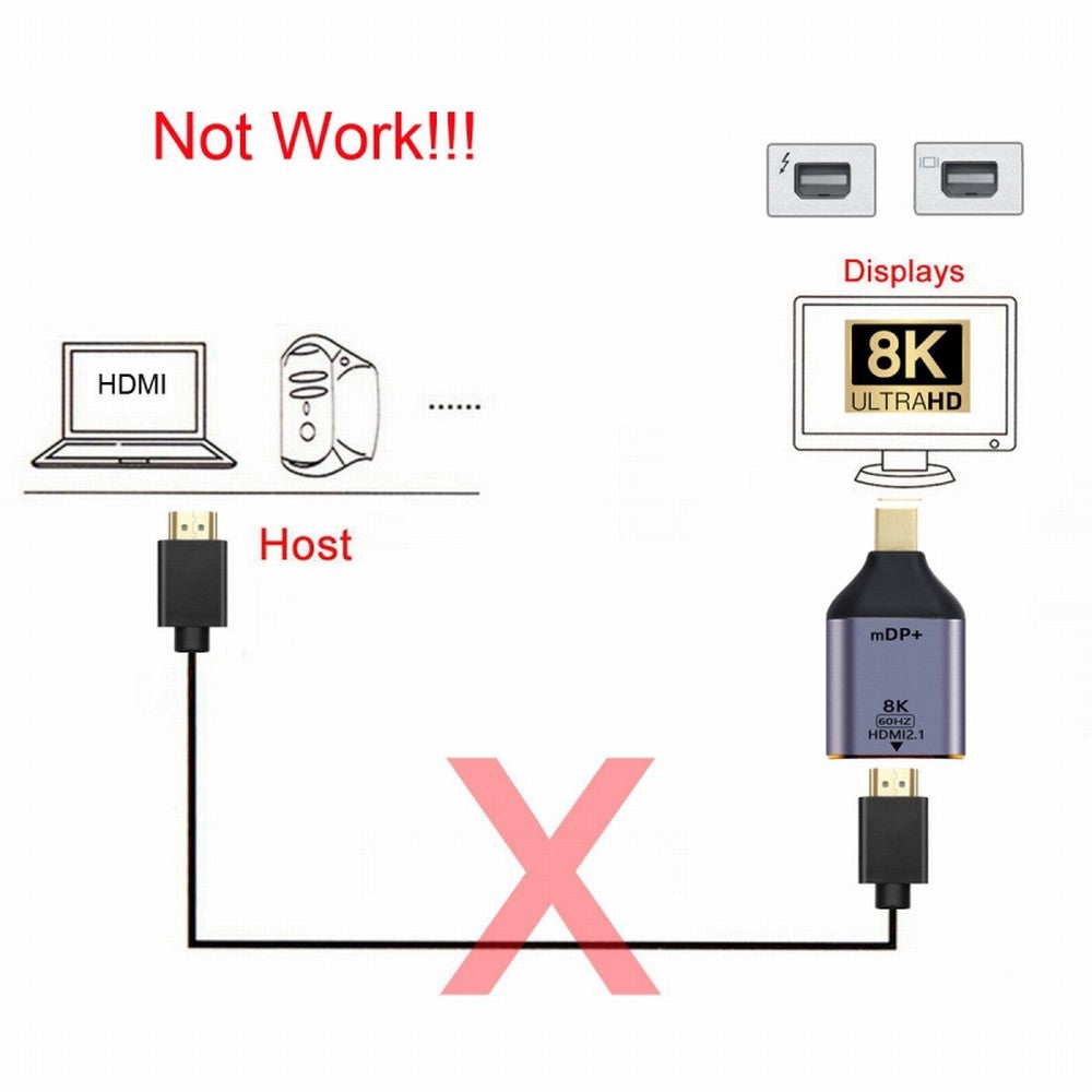 Chenyang Mini DisplayPort 1.4 Source to HDMI 2.0 Display 8K 60hz UHD 4K Mini-DP to HDMI Male Monitor Adapter Connector DP-055-MDP