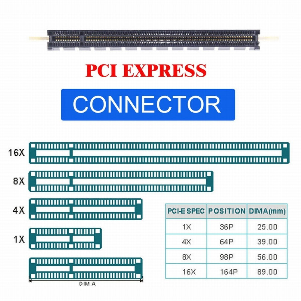 Chenyang PCI-E 3.0 M.2 M-key to Oculink SFF-8612 SFF-8611 Host Adapter for GPD WIN Max2 External Graphics Card & SSD SF-014-BK+SF-061