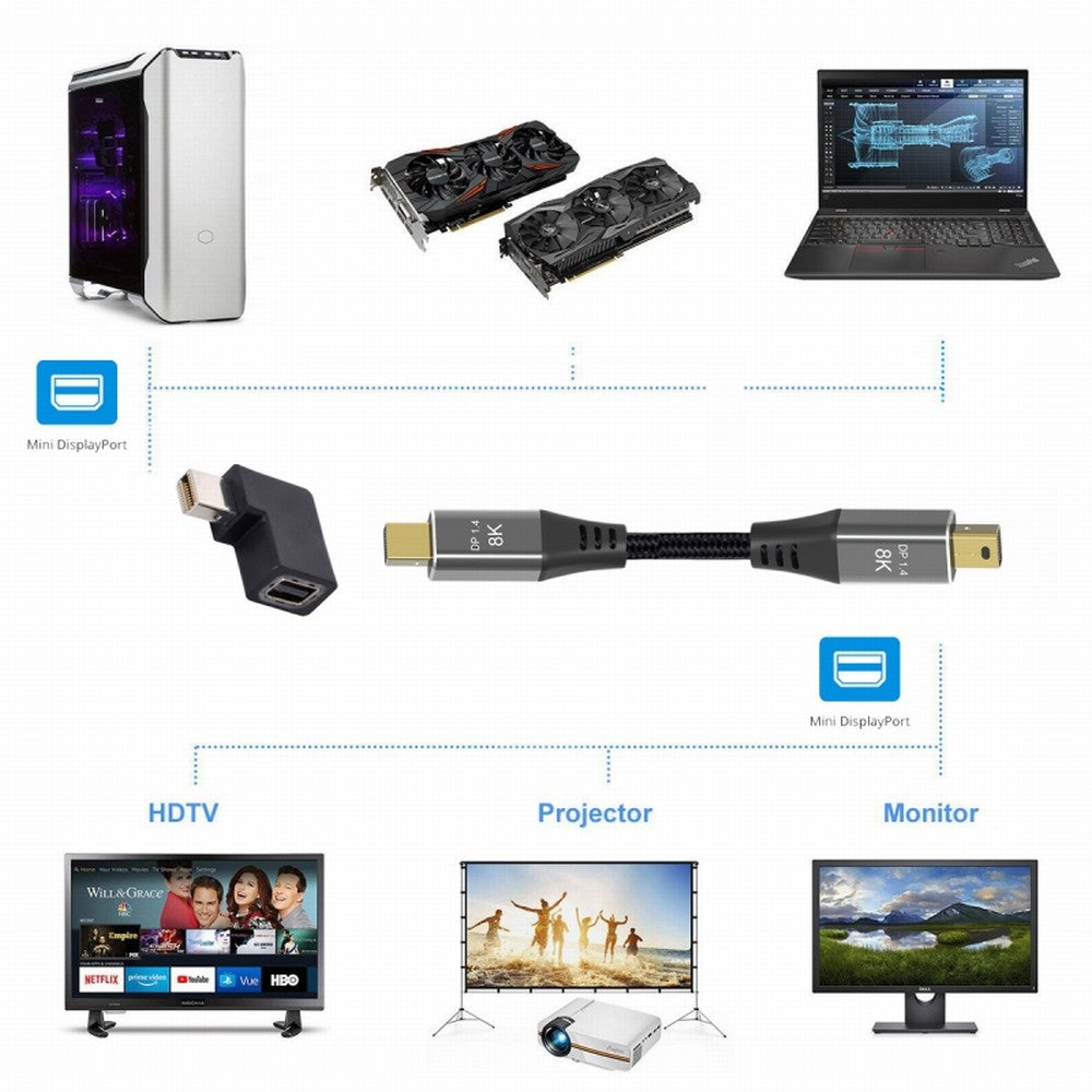 Chenyang Angled Mini DisplayPort 1.4 Male to Mini DP Female 8K 60hz Adapter Ultra-HD UHD 4K 144hz 7680*4320 for Video PC Laptop Monitor DP-036-8K07