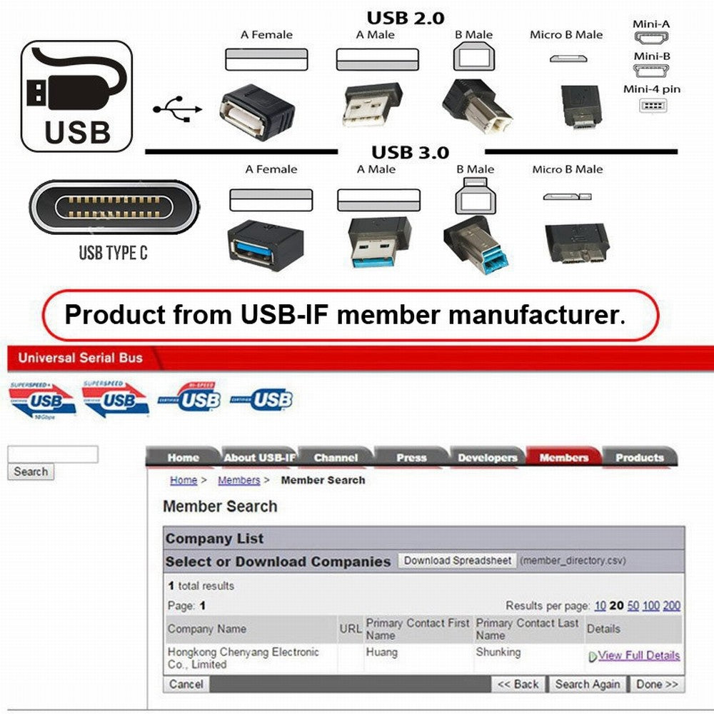 Chenyang Type-C USB-C Female to USB-C Type C USB 3.1 & Micro USB Male Splitter Extension Charge Cable U2-069-TC001