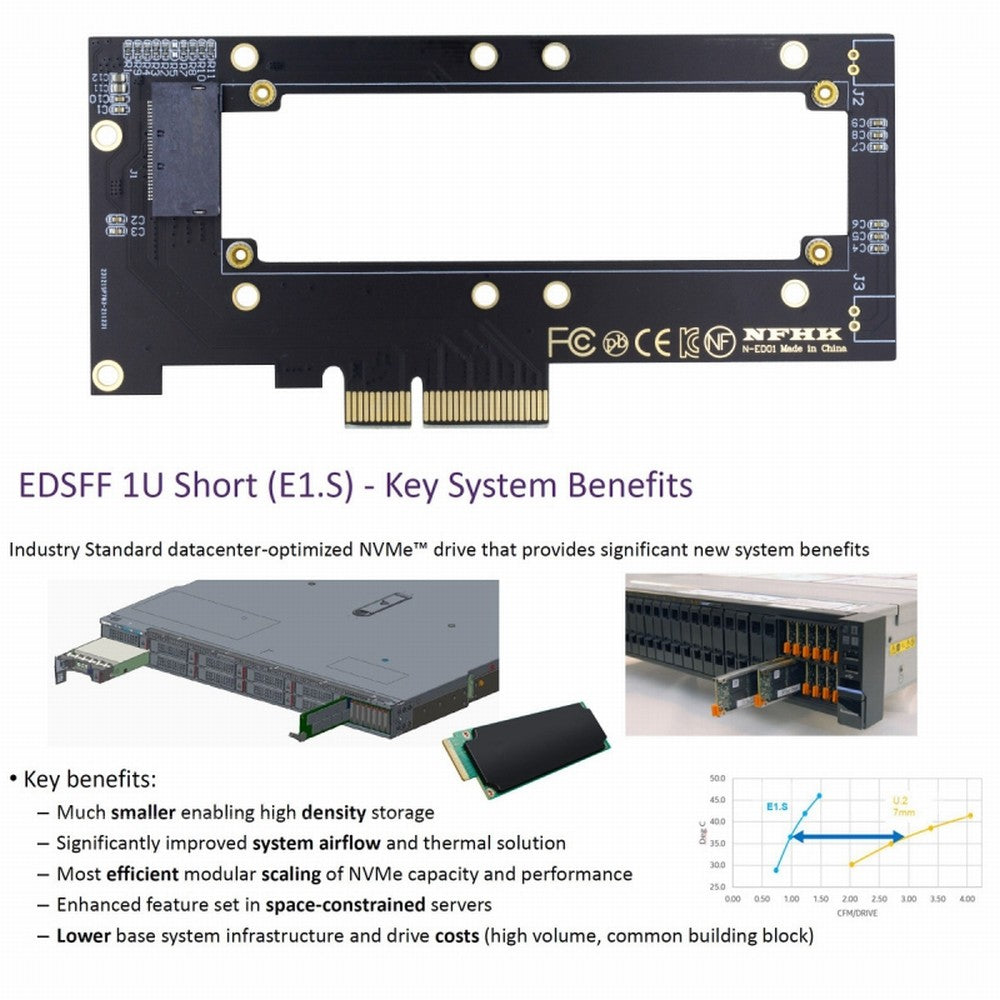 Chenyang PCI-E4.0 4X Host Adapter to NVMe Ruler 1U GEN-Z EDSFF 5.9mm 8.0mm Thickness Short SSD E1.S Carrier Adapter SF-036-BK