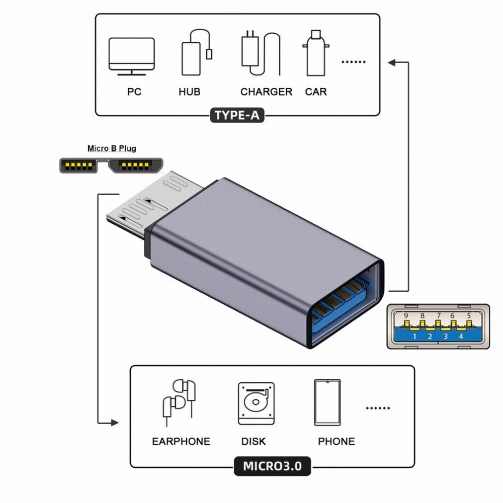 Chenyang USB-C USB 3.1 Type A Female to Micro USB 3.0 Male Data Adapter 10Gbps Data Power for Laptop SSD Disk UC-082-MMAF