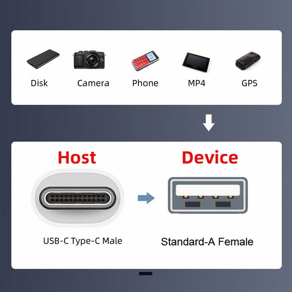 Chenyang OTG USB-C Type-C Male Host to USB 2.0 Type-A Female Target Data Flat Slim FPC Cable 13cm for FPV Disk Phone Laptop UC-019-AF