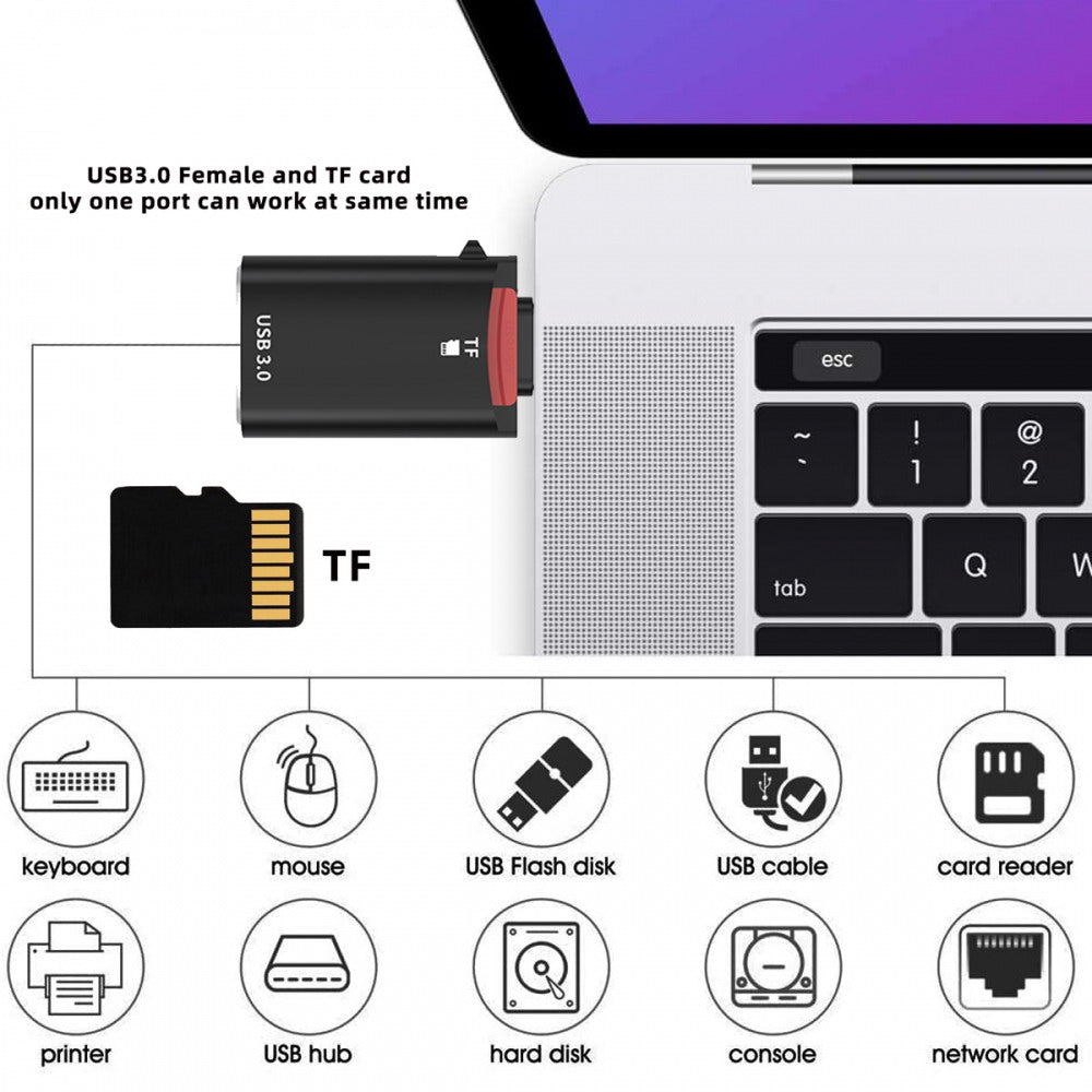 Chenyang 10Gbps USB-C Type-C to USB 3.0 Female OTG & TF Micro-SD Card Reader Adapter for Laptop Tablet Phone UC-035-TF