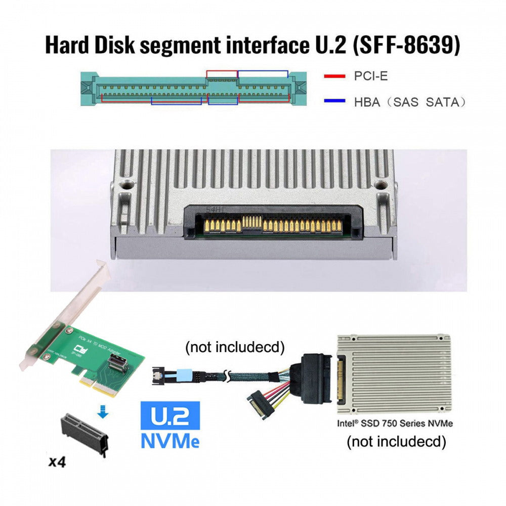 Chenyang PCI-Express 5.0 4.0 4X to MCIO Mini Cool Edge IO Female Host Adapter for PCIe Nvme U.2 SSD SF-085