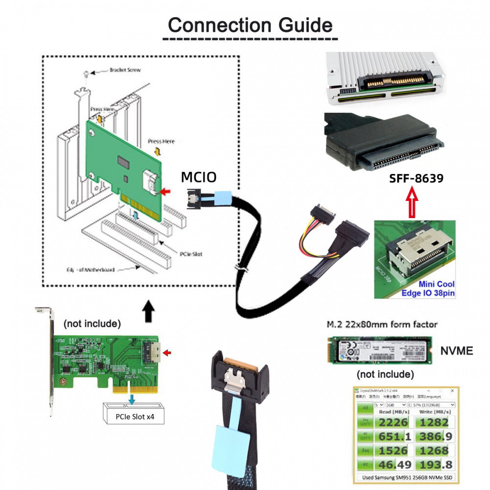 Chenyang MCIO 4x Mini Cool Edge IO to U.2 SFF-8639 NVME PCIe PCI-Express Cable for Mainboard SSD SF-081